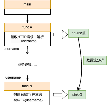 大模型应用实践（一）：AI助力Code Review安全漏洞发现