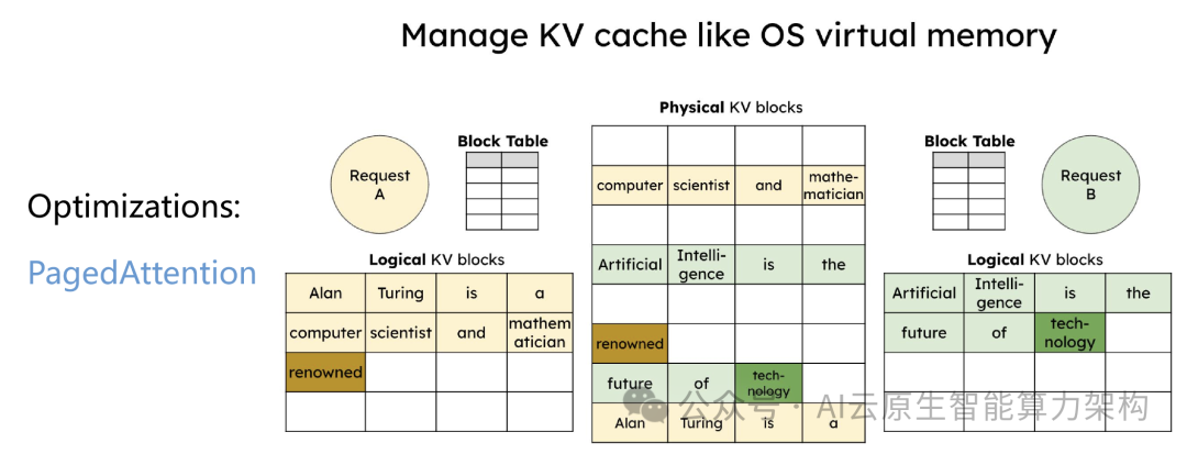 企业级大模型推理和部署平台 2025