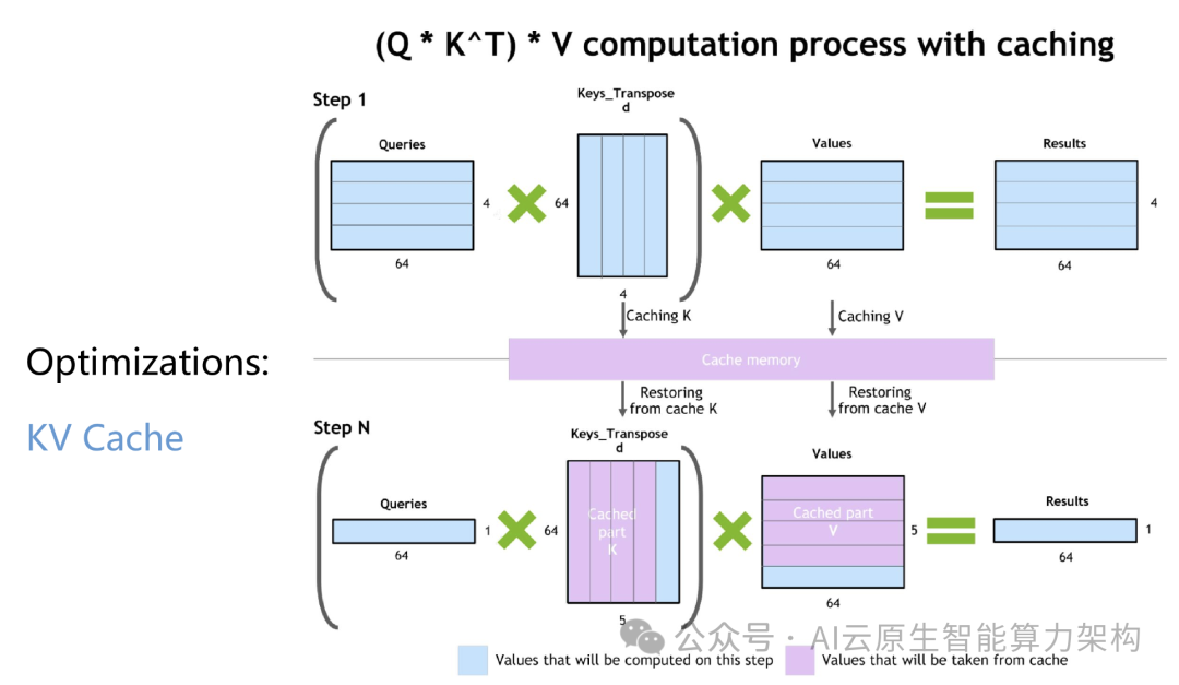 企业级大模型推理和部署平台 2025