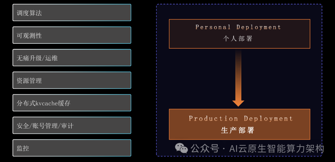 企业级大模型推理和部署平台 2025
