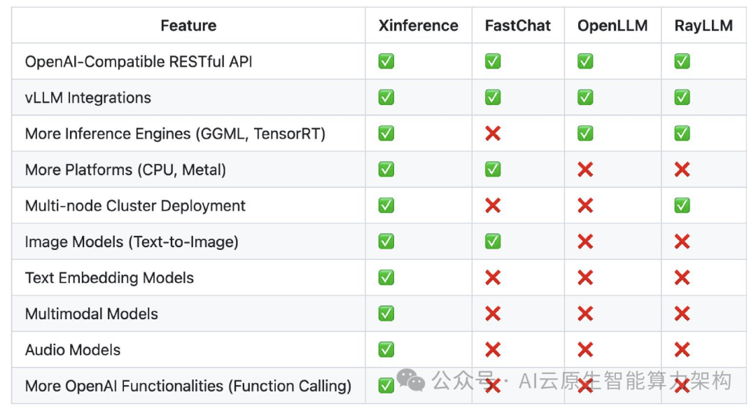 企业级大模型推理和部署平台 2025