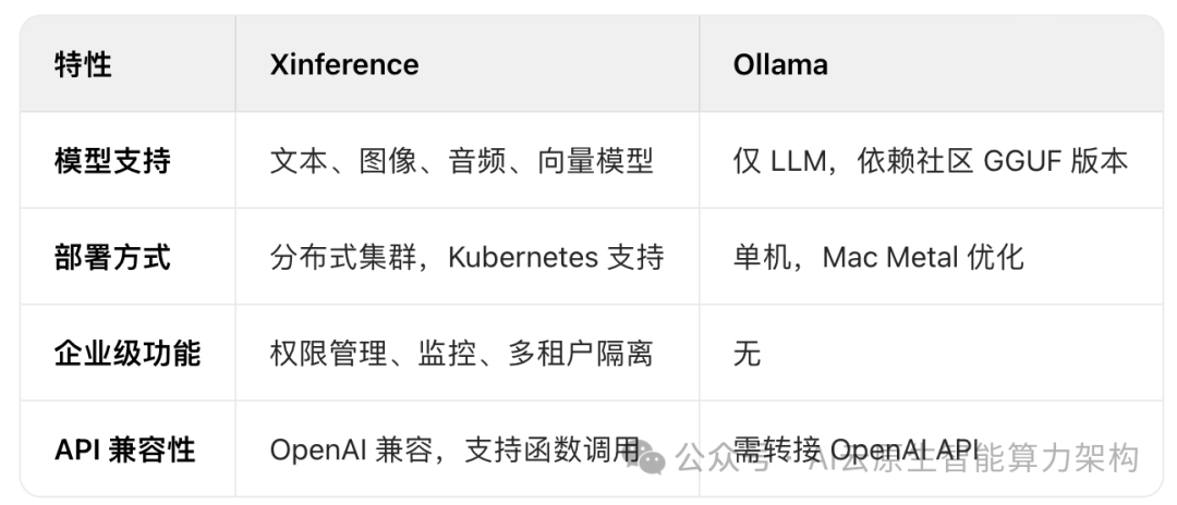 企业级大模型推理和部署平台 2025