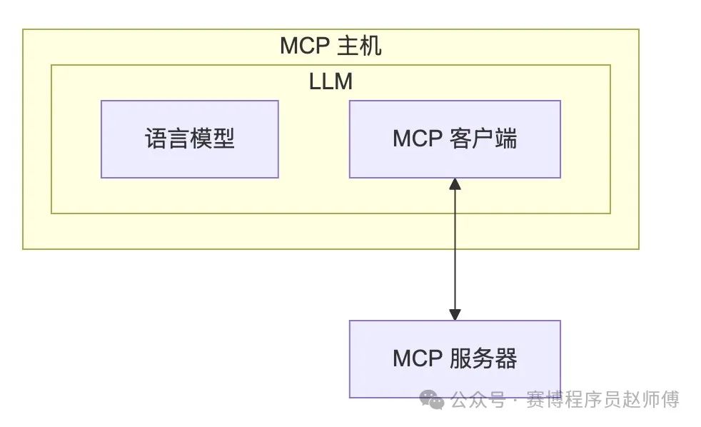 null AI 落地难?MCP 或许就是那把「关键钥匙」!