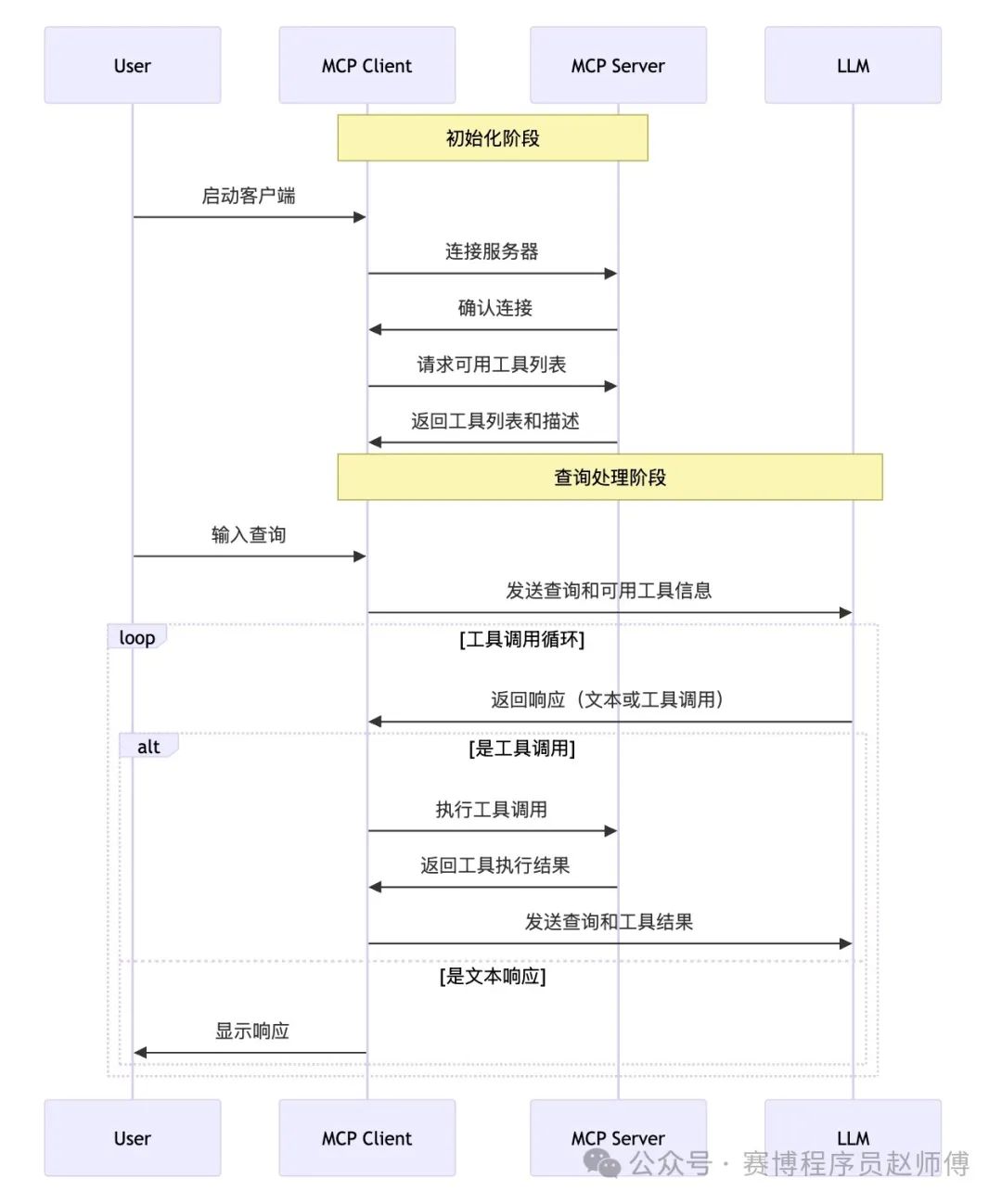 null AI 落地难?MCP 或许就是那把「关键钥匙」!