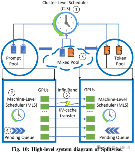 分而治之:全面解析分布式分离 Inference 系统