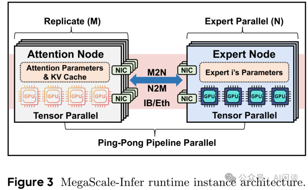 分而治之:全面解析分布式分离 Inference 系统
