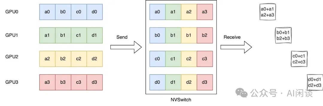 分而治之:全面解析分布式分离 Inference 系统
