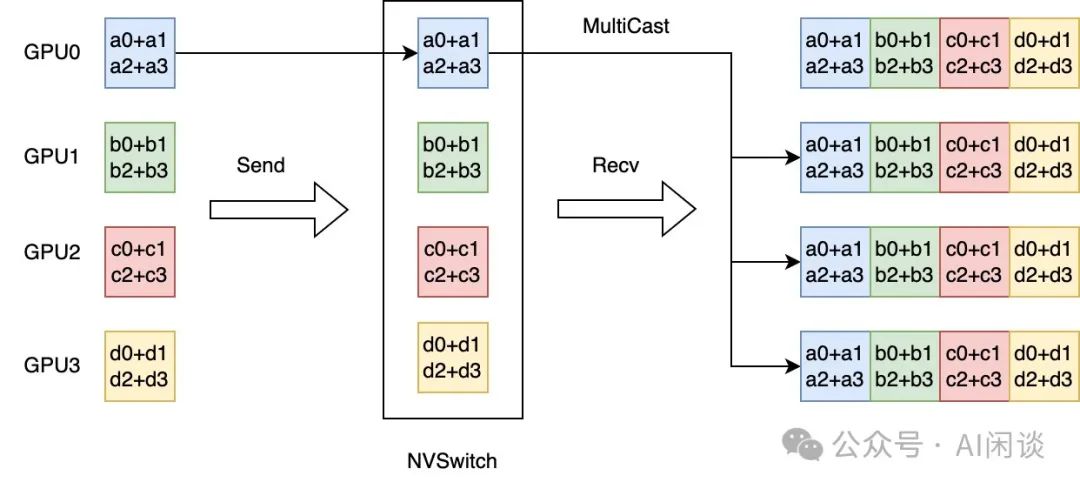 分而治之:全面解析分布式分离 Inference 系统