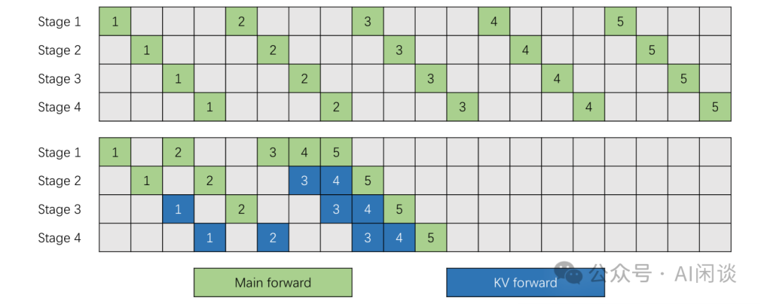 分而治之:全面解析分布式分离 Inference 系统