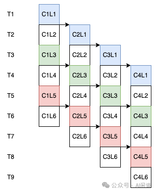 分而治之:全面解析分布式分离 Inference 系统
