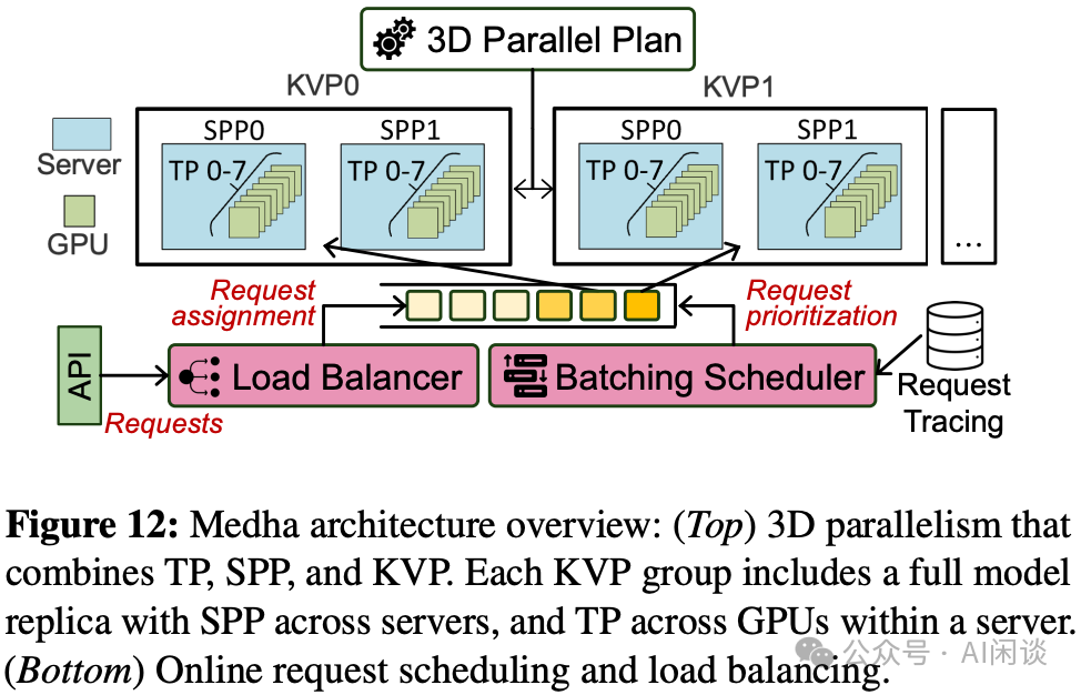 分而治之:全面解析分布式分离 Inference 系统