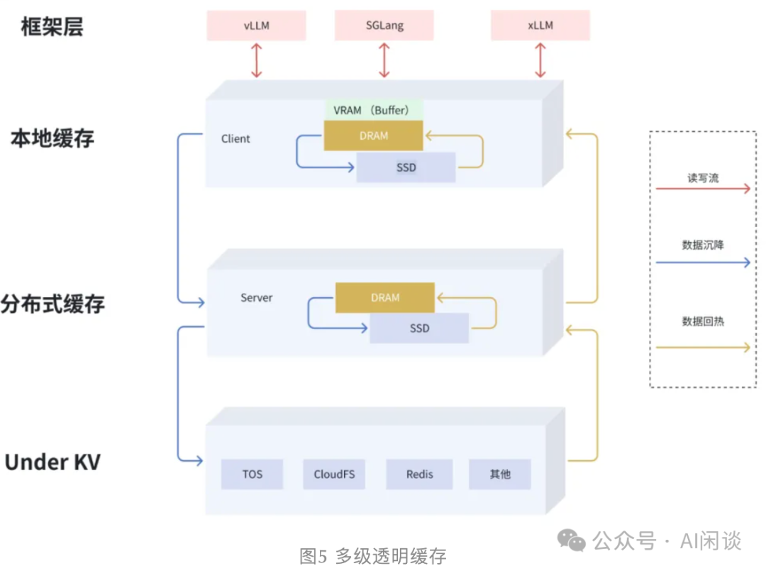 分而治之:全面解析分布式分离 Inference 系统