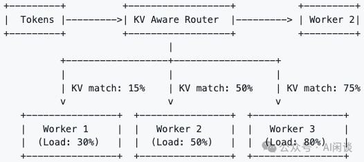 分而治之:全面解析分布式分离 Inference 系统