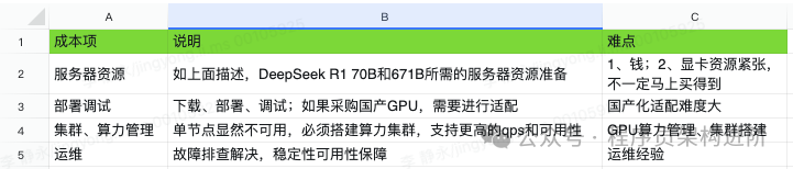 大模型是否有必要本地化部署?
