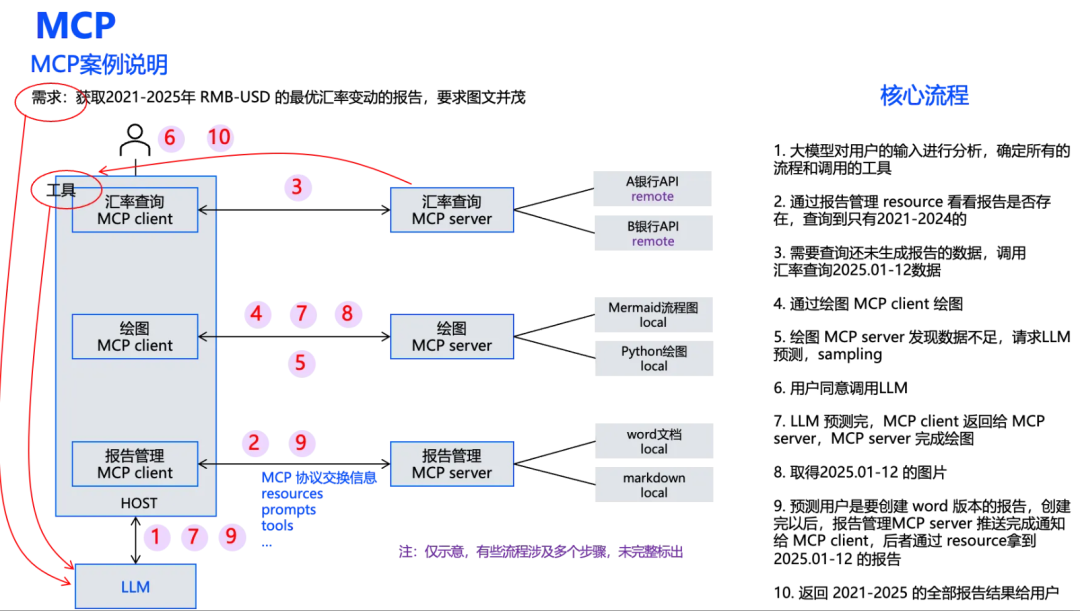 打起来了!MCP VS A2A,谁才是Agent的未来事实标准?