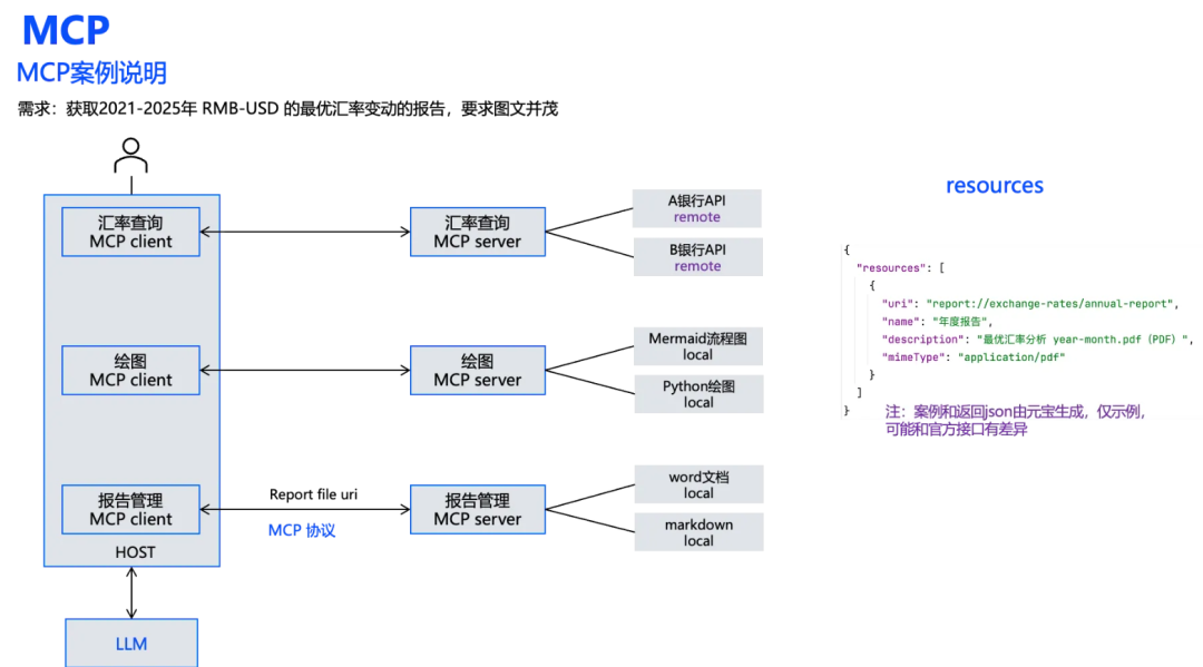 打起来了!MCP VS A2A,谁才是Agent的未来事实标准?