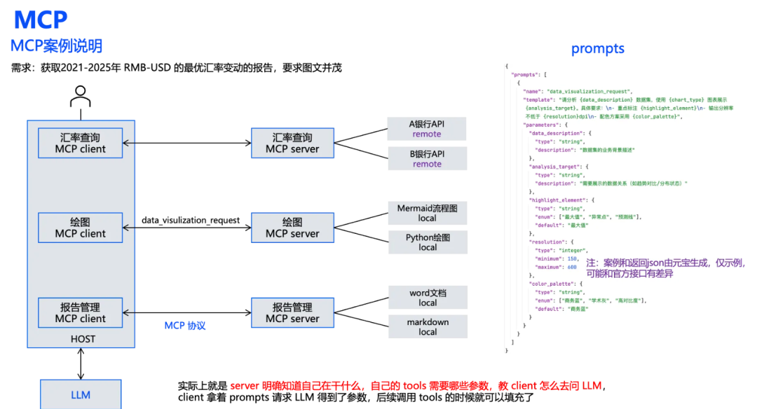 打起来了!MCP VS A2A,谁才是Agent的未来事实标准?