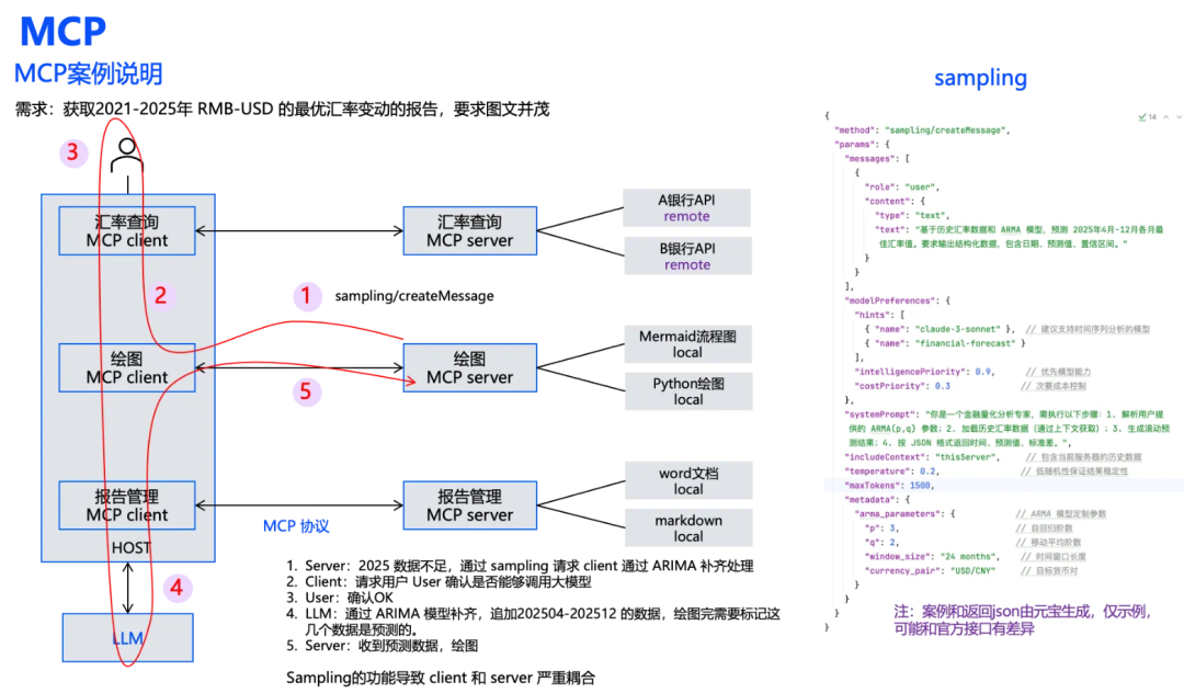 打起来了!MCP VS A2A,谁才是Agent的未来事实标准?