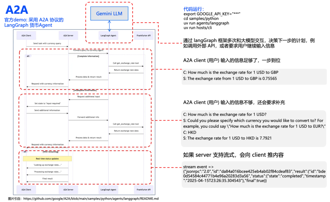 打起来了!MCP VS A2A,谁才是Agent的未来事实标准?