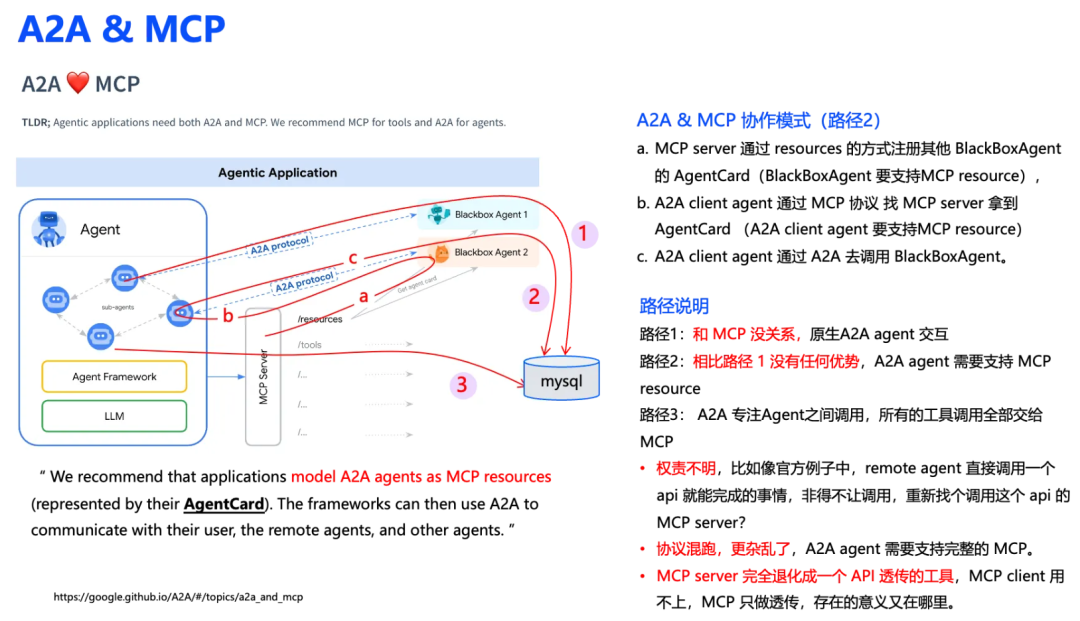 打起来了!MCP VS A2A,谁才是Agent的未来事实标准?