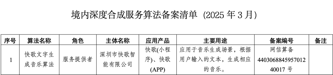 一文说清:什么是算法备案、大模型备案、大模型登记 2.0