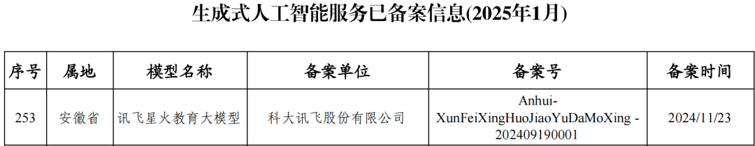 一文说清:什么是算法备案、大模型备案、大模型登记 2.0