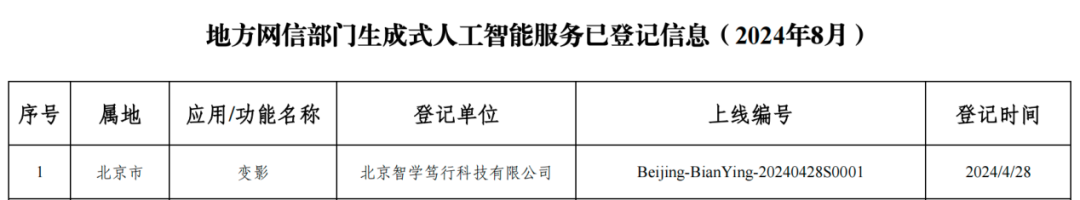 一文说清:什么是算法备案、大模型备案、大模型登记 2.0