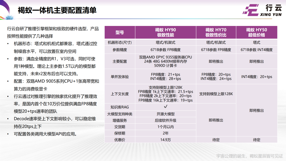 10万元跑满血版DeepSeek,这家公司掀了一体机市场的桌子|甲子光年