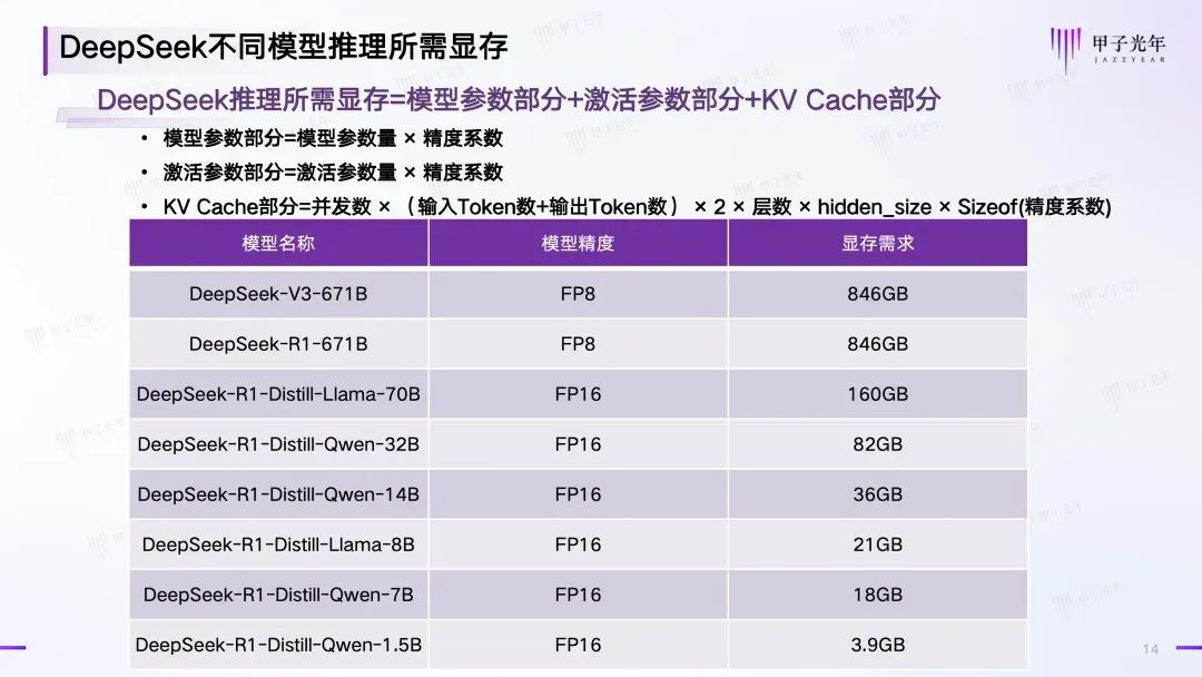 10万元跑满血版DeepSeek,这家公司掀了一体机市场的桌子|甲子光年