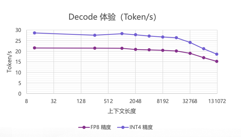 10万元跑满血版DeepSeek,这家公司掀了一体机市场的桌子|甲子光年