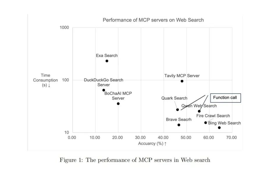 MCP很好，但它不是万灵药｜一文读懂 MCP