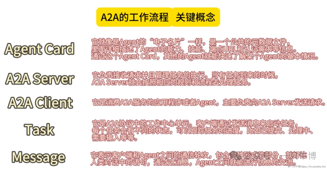 一文说明 Function Calling、MCP、A2A 的区别!