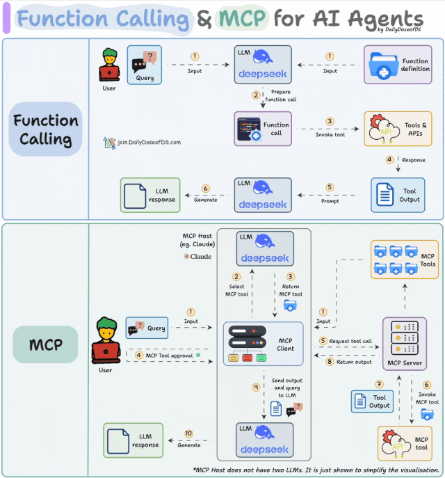 null 通俗易懂的梳理MCP的工作流程(以高德地图MCP为例)