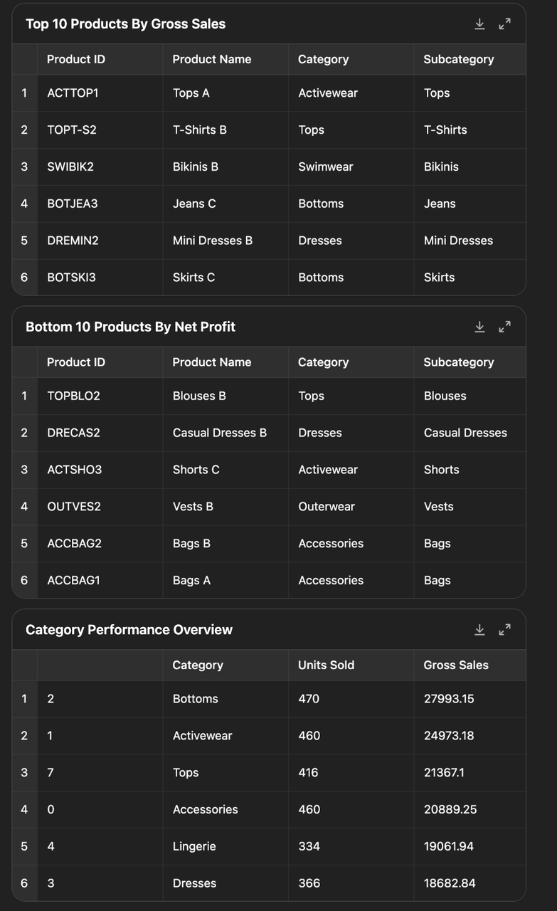 o3 深度解读:OpenAI 终于发力 tool use,agent 产品危险了吗?