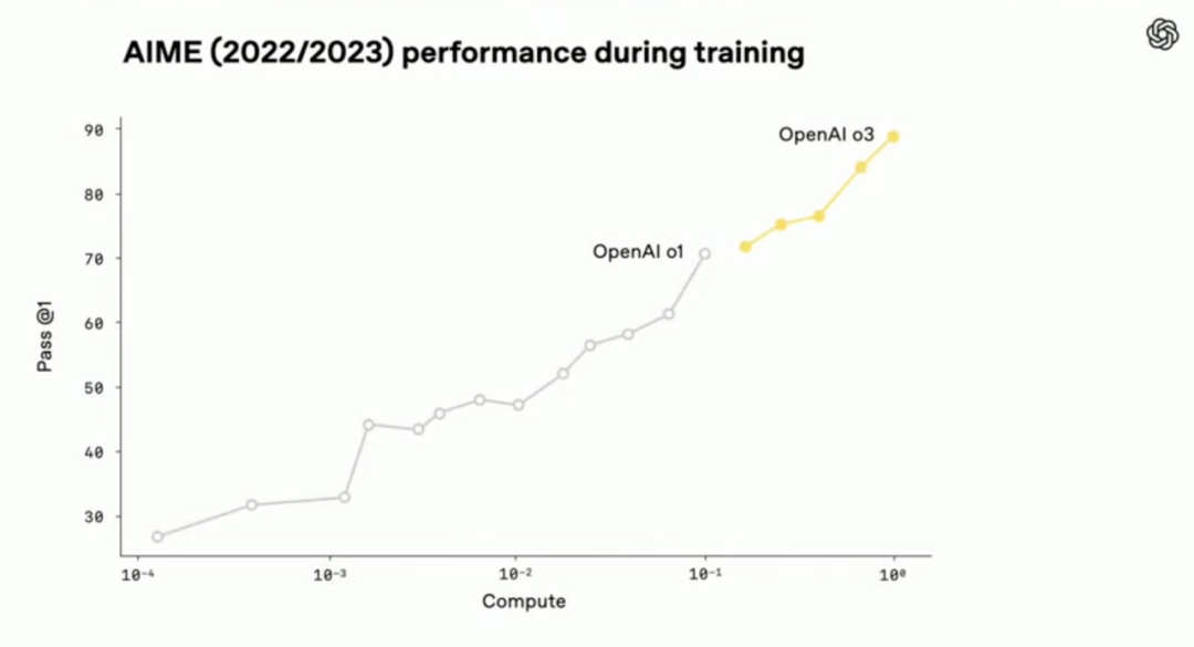 o3 深度解读:OpenAI 终于发力 tool use,agent 产品危险了吗?
