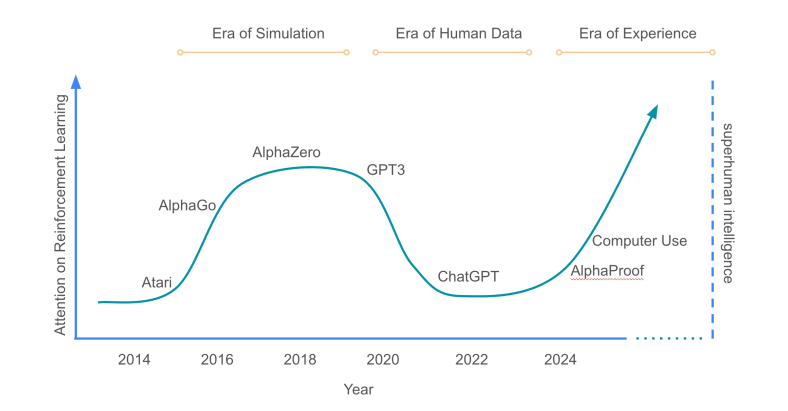 o3 深度解读:OpenAI 终于发力 tool use,agent 产品危险了吗?