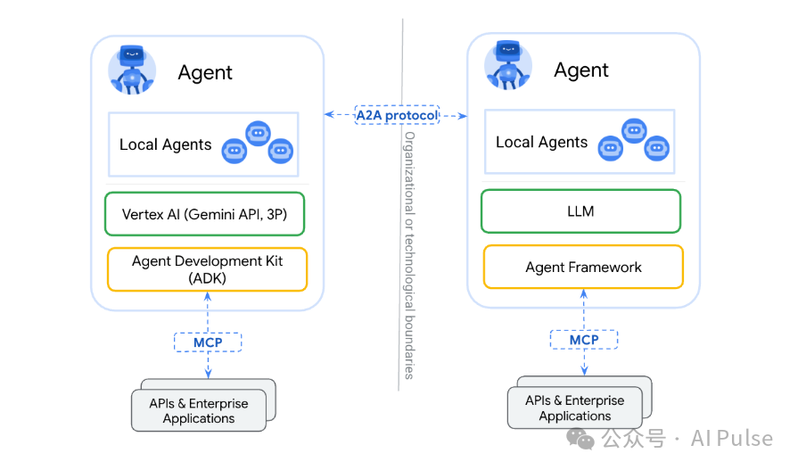 Agent2Agent 协议详解:Google 引领打造通用 AI 代理通信标准
