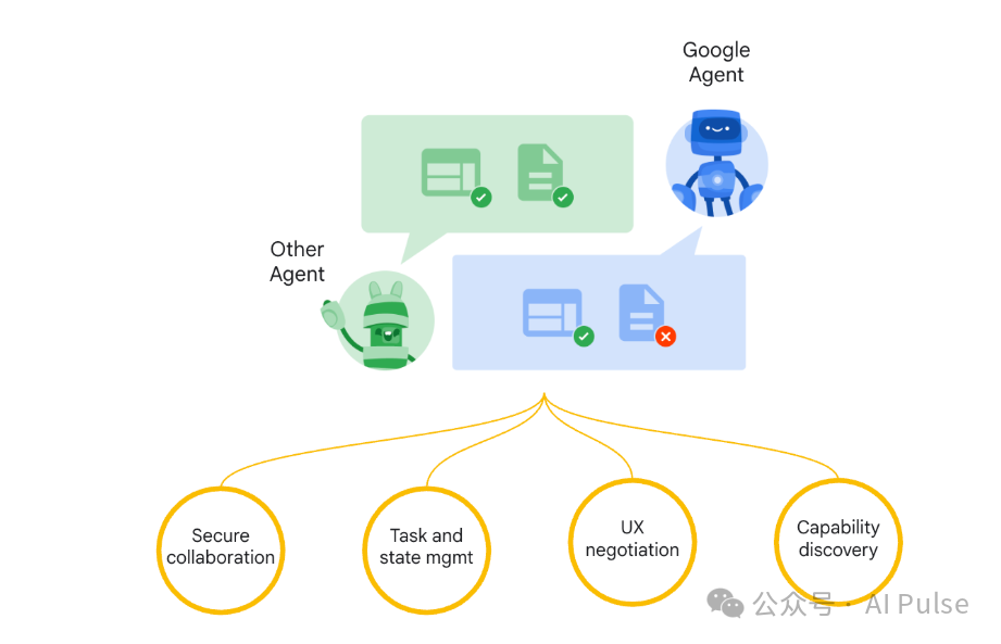 Agent2Agent 协议详解:Google 引领打造通用 AI 代理通信标准