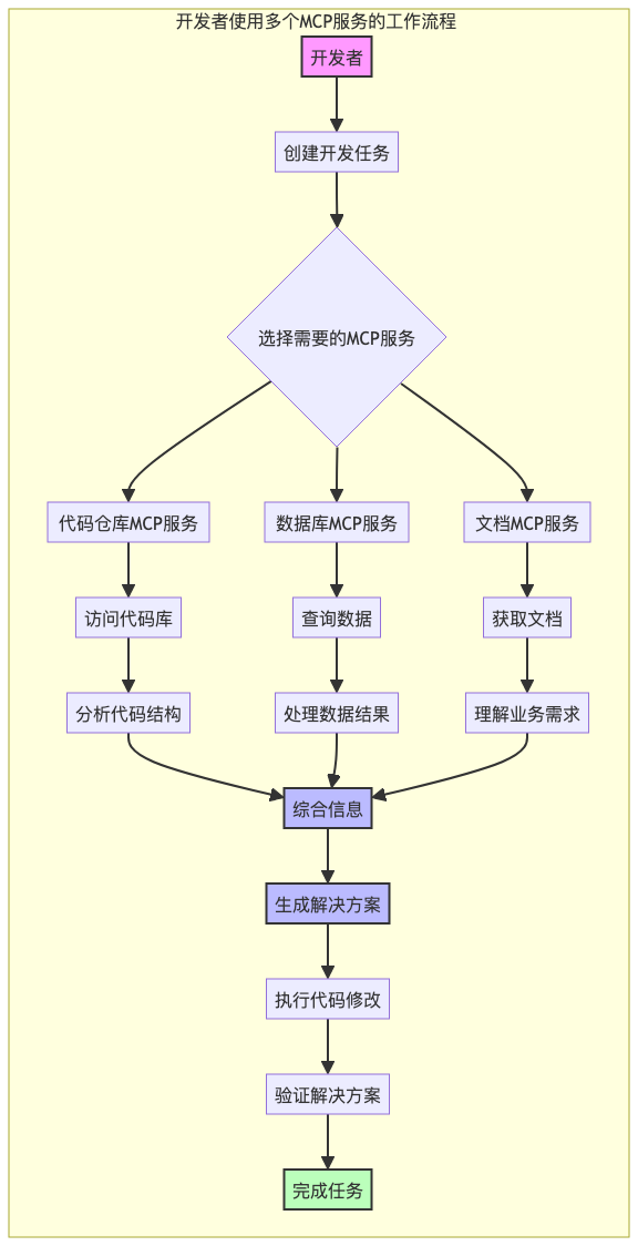 MCP入门指南:大模型时代的USB接口