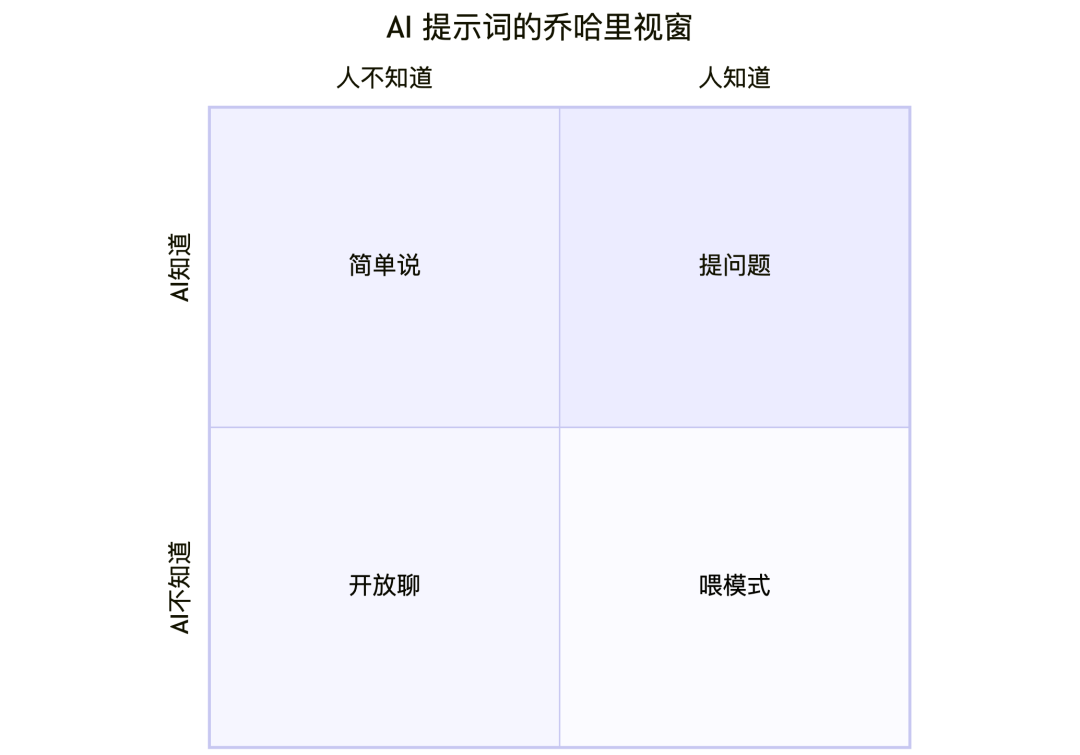 亲测阿里千问3这8个神仙用法后,感觉有点上头!