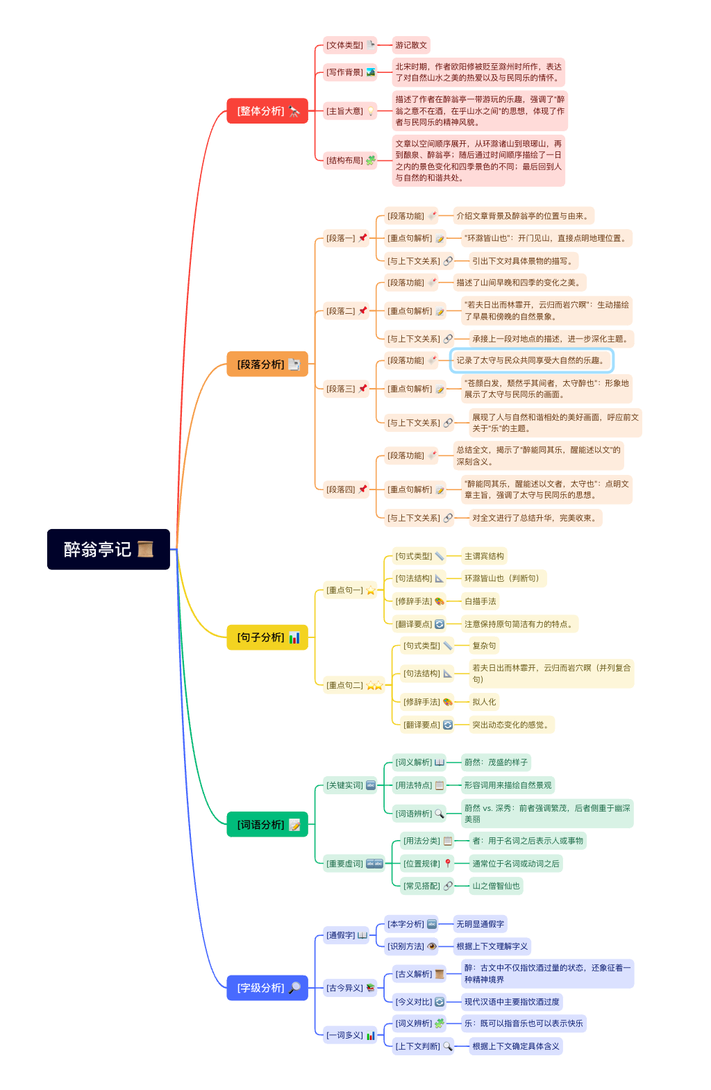 亲测阿里千问3这8个神仙用法后,感觉有点上头!
