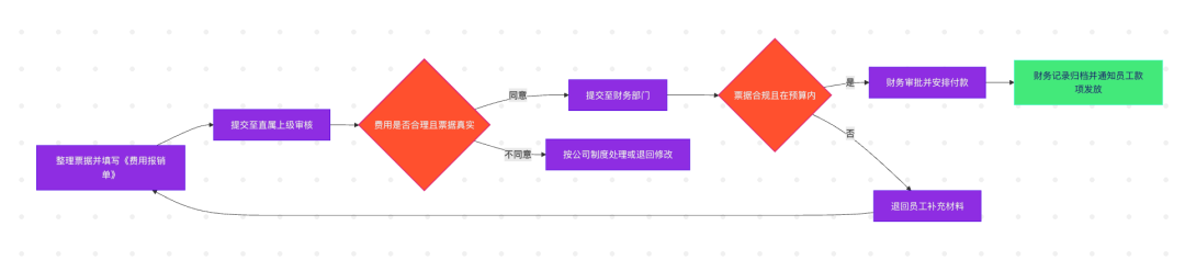 亲测阿里千问3这8个神仙用法后,感觉有点上头!