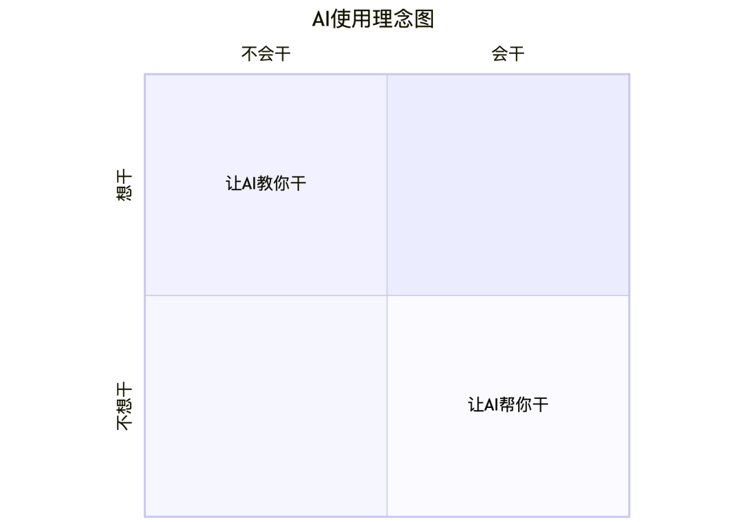 亲测阿里千问3这8个神仙用法后,感觉有点上头!