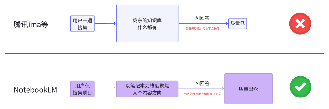 腾讯ima被吊打?NotebookLM真正的强大之处你用过吗?不是中文播客