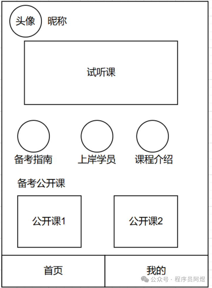 我承认,我低估cursor了