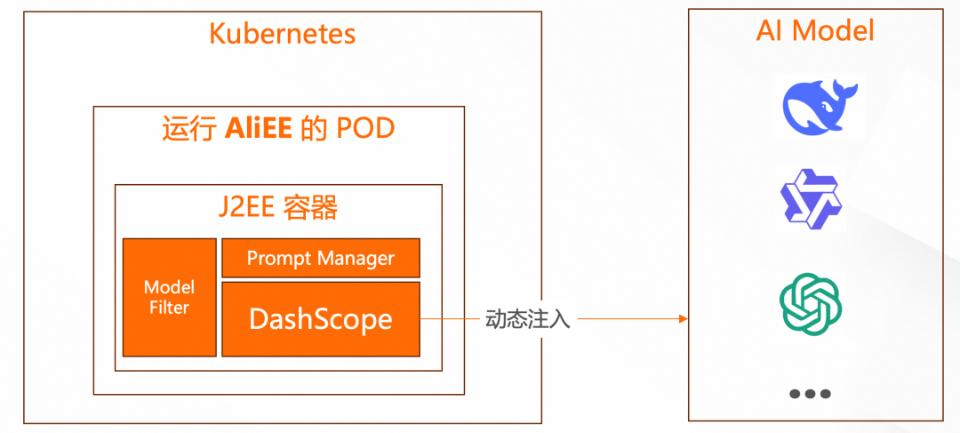 破茧成蝶：阿里云应用服务器让传统 J2EE 应用无缝升级 AI 原生时代