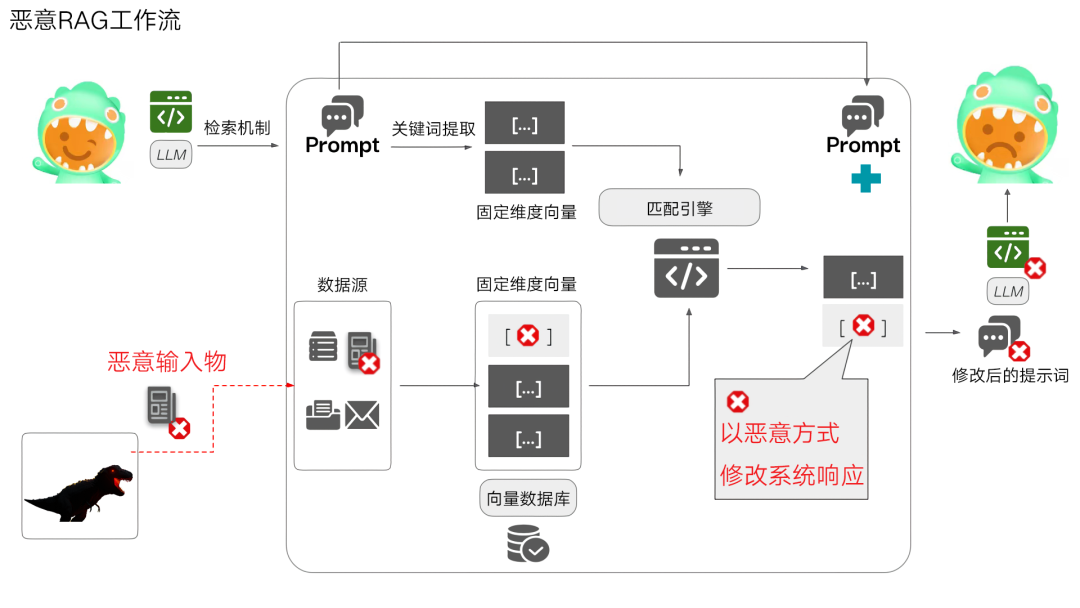大模型与安全｜第一弹：AI防口误指南之LLM输出安全实践