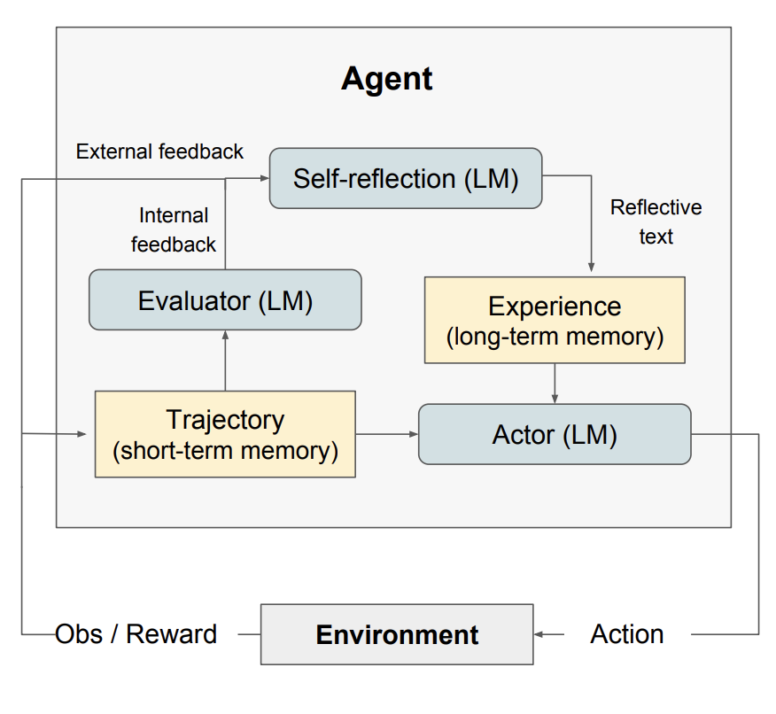 10种顶级 AI Agent 策略全解析:ChatGPT 智能应用开发必备指南