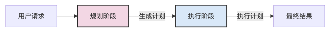 10种顶级 AI Agent 策略全解析:ChatGPT 智能应用开发必备指南