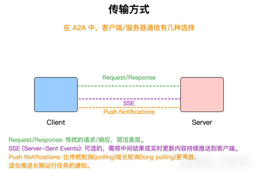 谷歌推出A2A协议,智能体跨平台协作时代到来